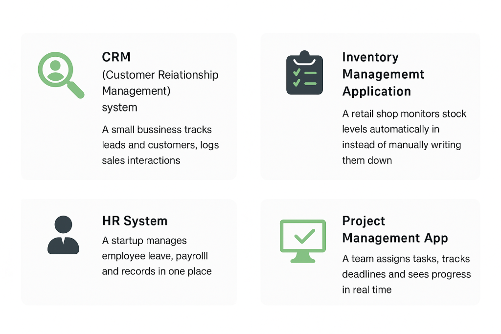 Examples of business applications including CRM, HR software, inventory management systems, and project management tools displayed in a grid layout.