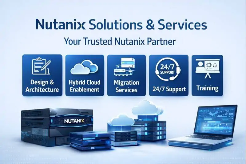 Visual representation of Nutanix solutions and services offered by a certified partner, including hybrid cloud, architecture design, migration, 24/7 support, and training.