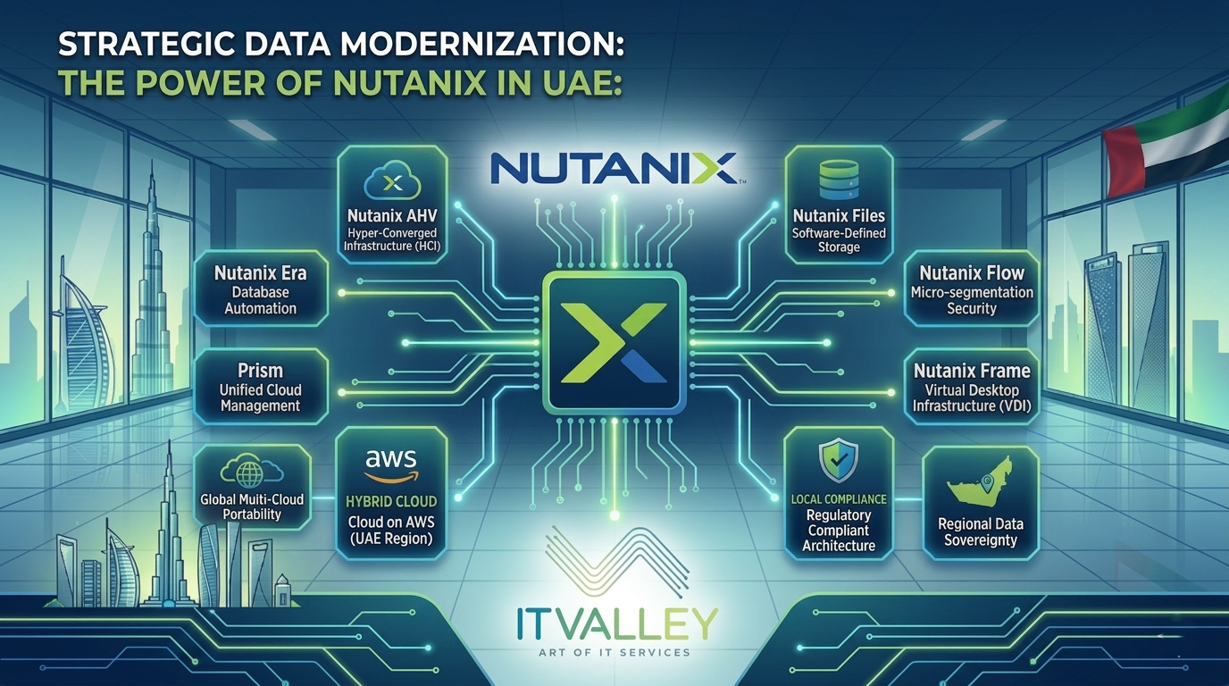 Nutanix Partner in Dubai