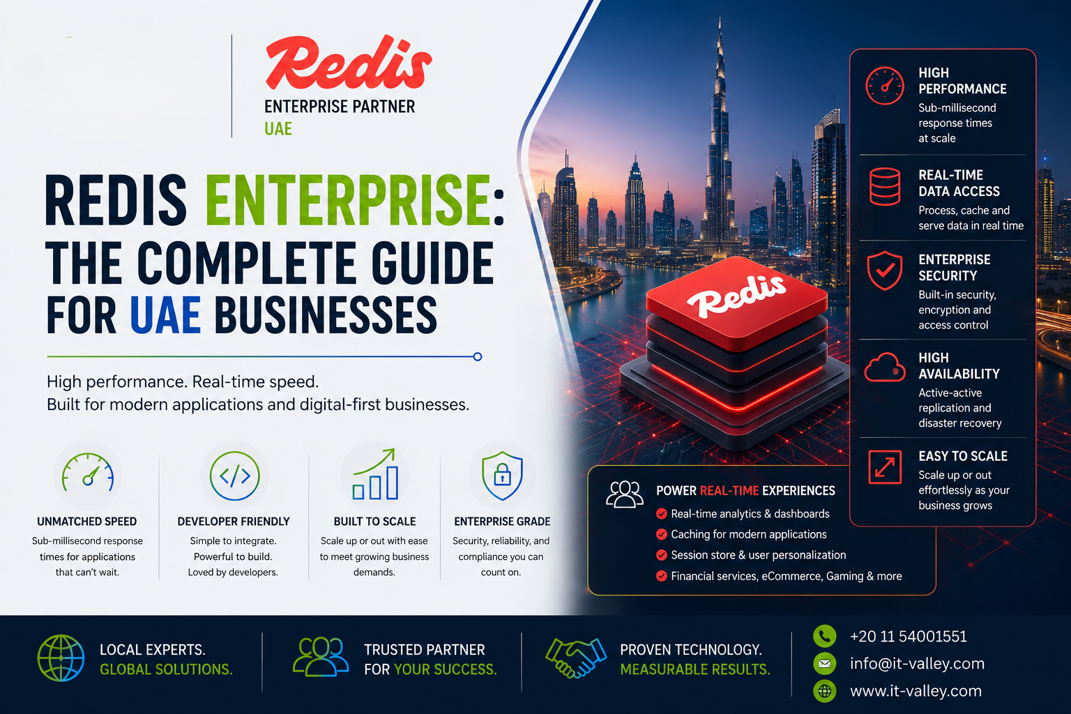 Redis Enterprise Guide for UAE Businesses | IT Valley