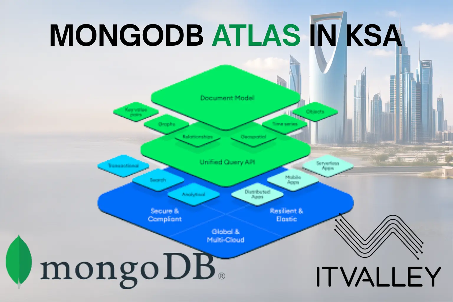 MongoDB Atlas cloud database solutions for enterprises in Riyadh, Saudi Arabia by IT Valley