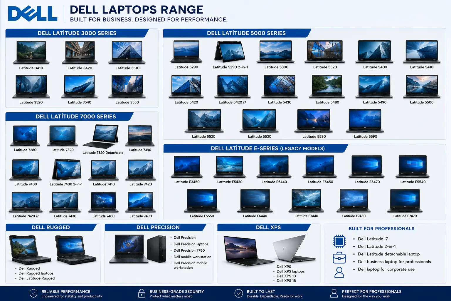Dell Latitude in Saudi Arabia for business and corporate use