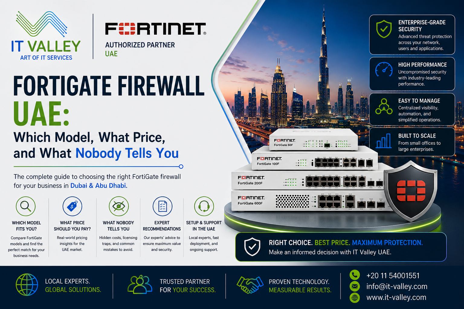 FortiGate Firewall UAE | Models, Pricing & Setup Guide