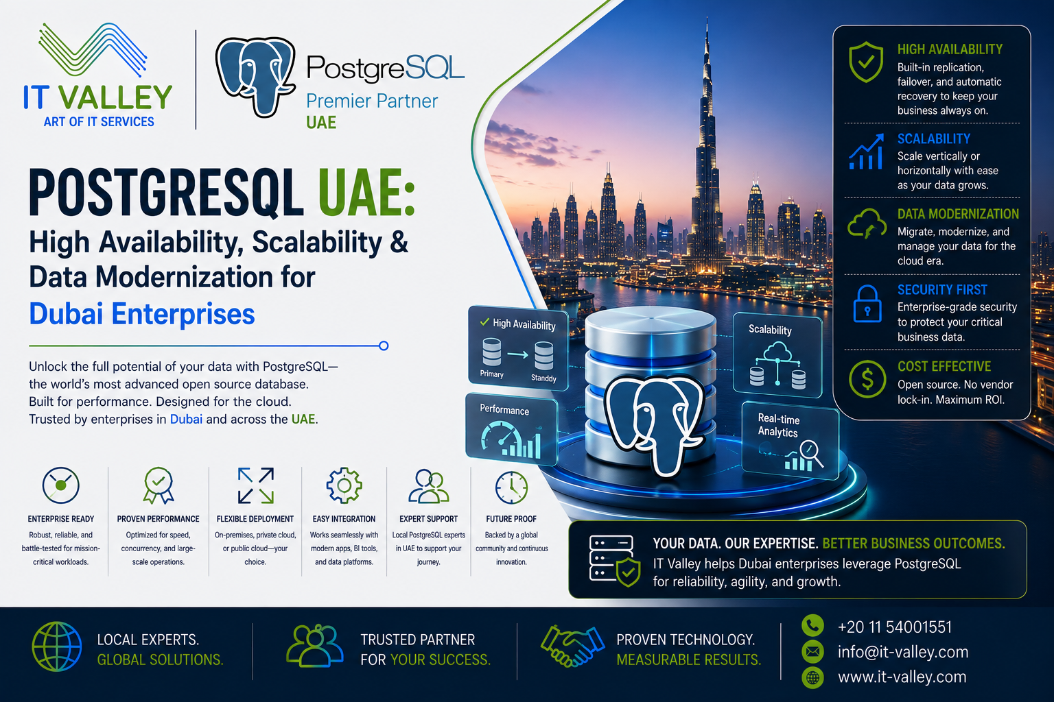 PostgreSQL UAE | High Availability & Scalability Guide
