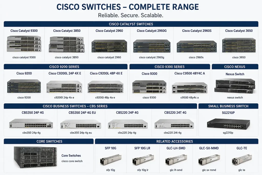 Cisco Switches in Egypt including Cisco Catalyst 9300, 9200, 3850, 2960, Nexus Switches, Core Switches, and Cisco CBS Series provided by IT Valley.