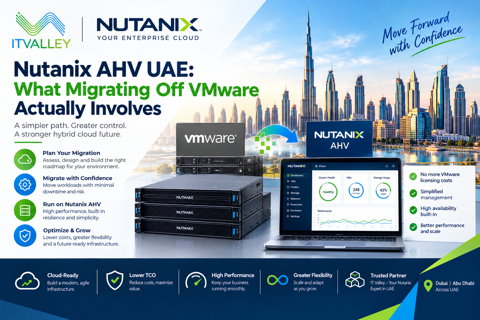 Nutanix AHV UAE: Migrating Off VMware | IT Valley