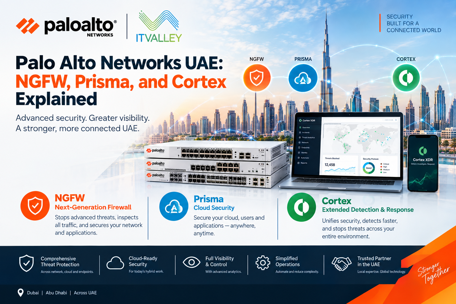 Palo Alto NGFW, Prisma & Cortex UAE | IT Valley