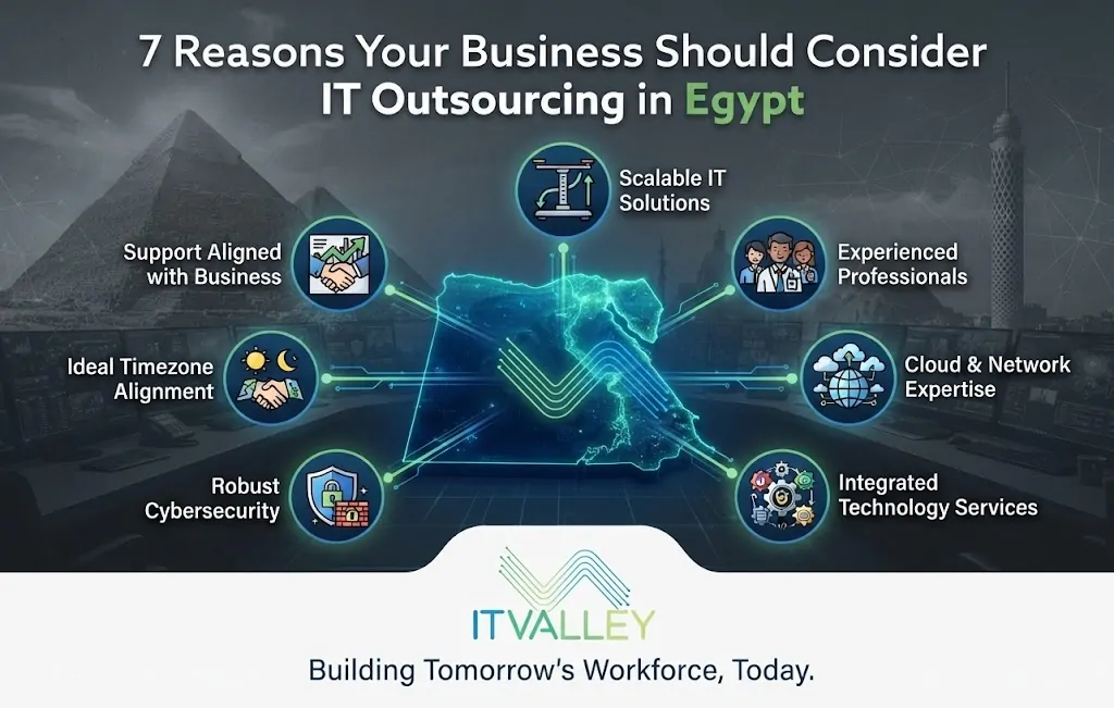 IT Outsourcing in Egypt | Scalable Solutions for Modern Businesses | IT Valley