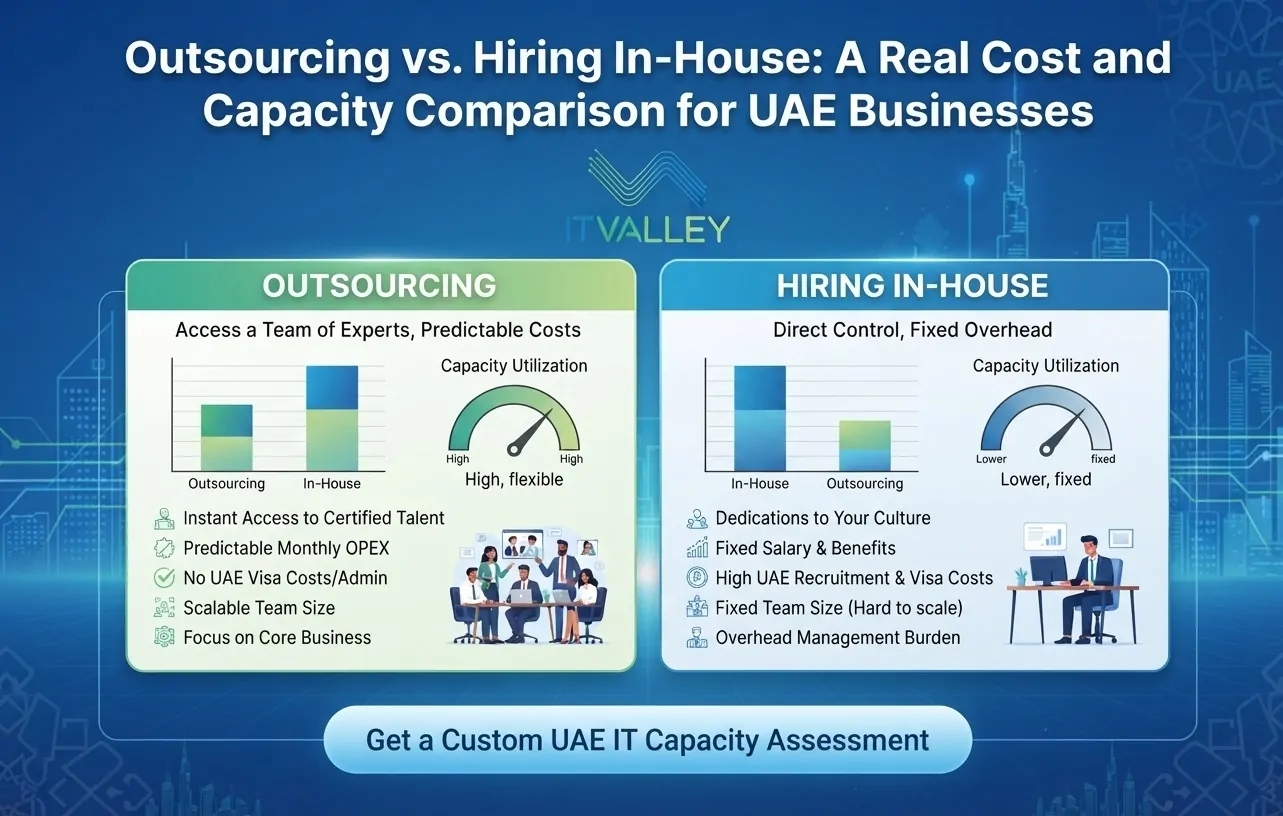 Outsourcing vs In-House UAE | Real Cost Comparison