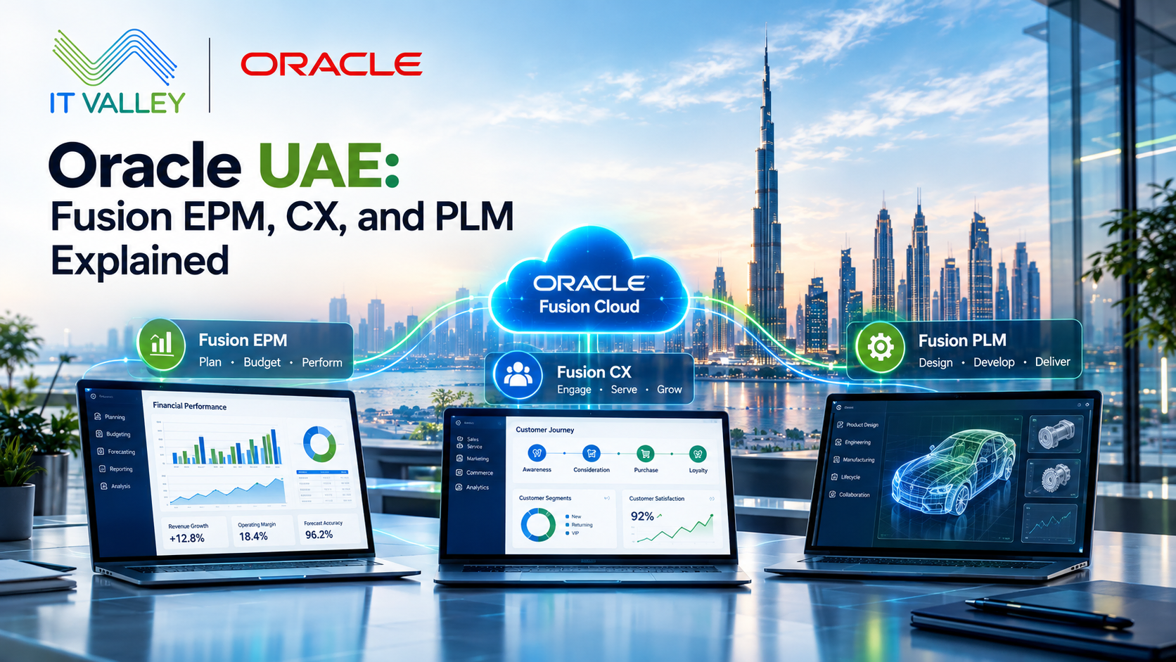 Oracle UAE: IT Valley explains Oracle Fusion EPM, CX, and PLM, and which module fits your Dubai or Abu Dhabi business best.
